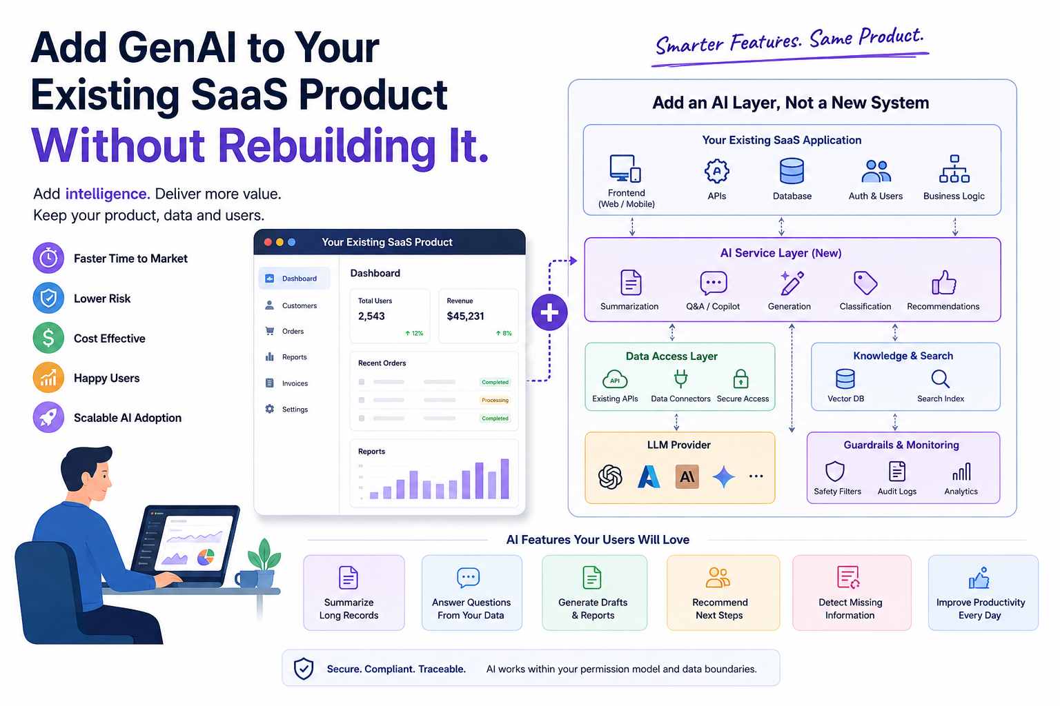 Add GenAI to an existing SaaS product without rebuilding it