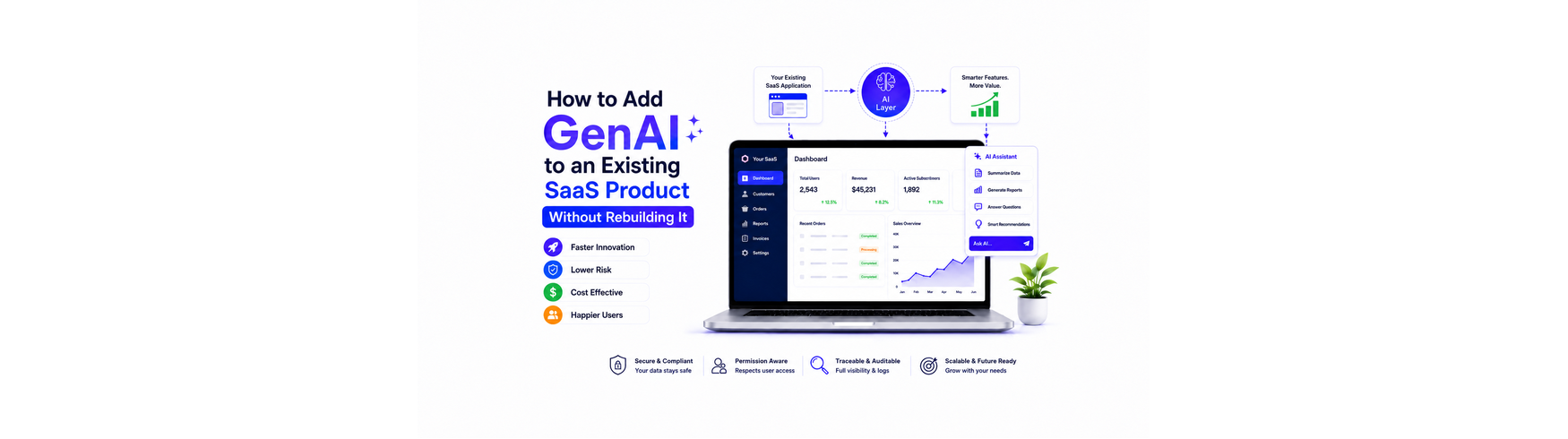 How to Add GenAI to an Existing SaaS Product Without Rebuilding It